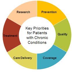 Key Priorities for Patients